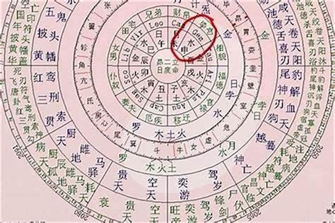 生辰算命天運|生辰八字算命，免費八字算命查詢，生辰八字算命網，八字算命最。